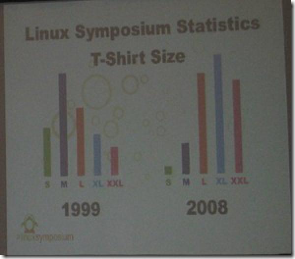 Geeks getting too big?