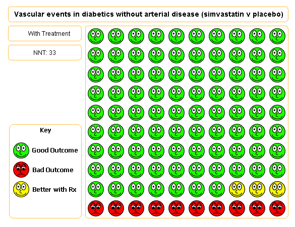 statins and diabetes